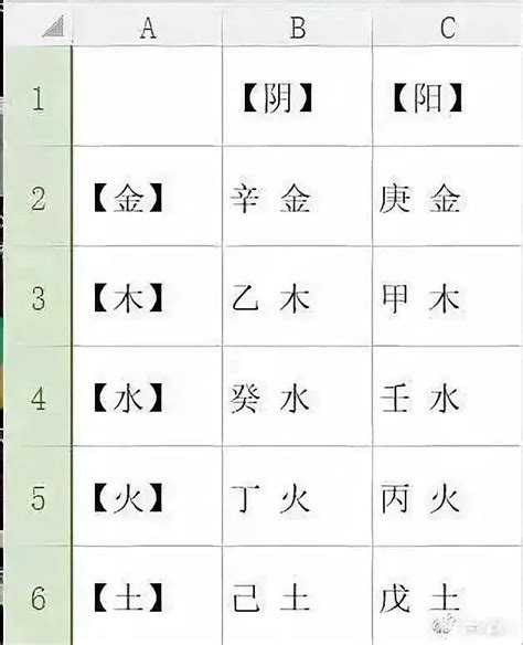 身强身弱 查询|八字身强身弱查询表,八字硬弱免费查询,八字强弱自动计算